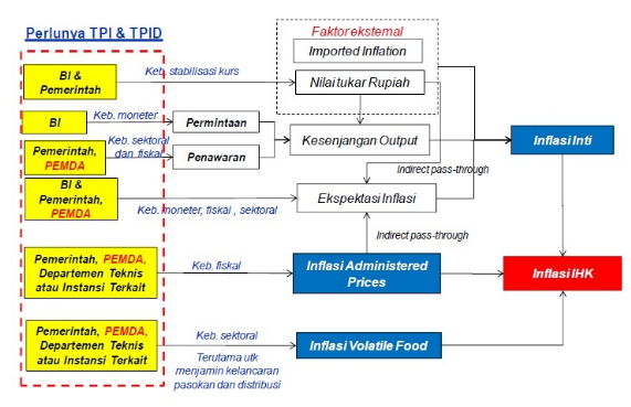 Koordinasi lintas instansi